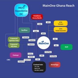 MainOne Ghana digital ecosystem