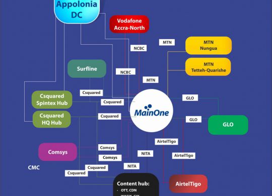 MainOne Ghana digital ecosystem